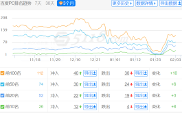 网站流量波动在什么范围内才正常？