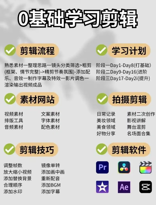 学剪辑从哪里入手？新手必看视频剪辑学习指南